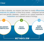 Agios Metabolism.jpg